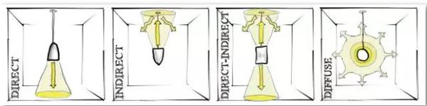 北欧现代照明,北欧灯方案