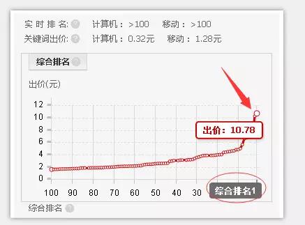 正确的逛淘宝方式,逛淘宝省钱攻略
