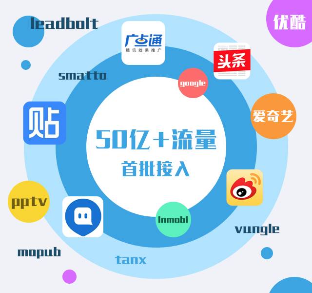 Q1业绩翻倍，这1年多盟做了什么