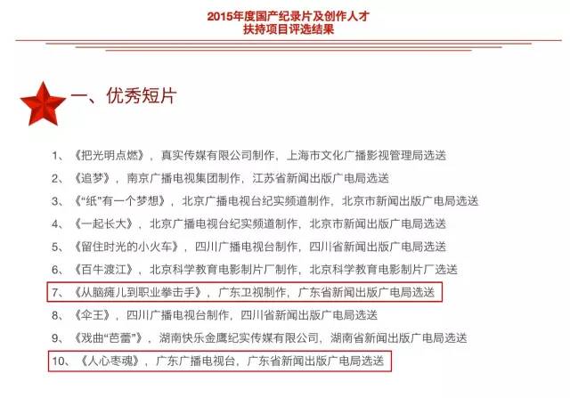 广东卫视出品的纪录片好评不断，再获三个国家级嘉奖！