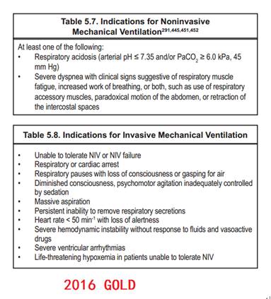 无创通气治疗适应症和禁忌症,aecopd机械通气