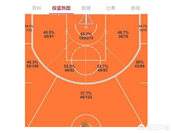 史蒂芬库里跨步三分,史蒂夫库里集锦