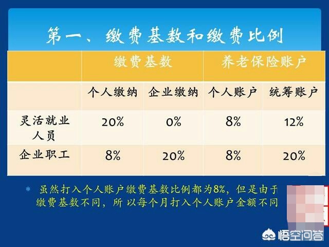 社保那点事,员工离职怎么操作社保保险