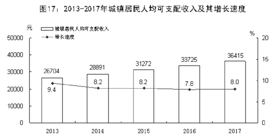 唐山市经济和社会发展,唐山市23年国民生产总值