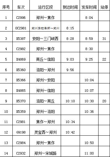 五一郑州加开临时火车,五一假期郑州火车站购票