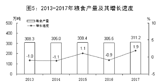 唐山市经济和社会发展,唐山市23年国民生产总值