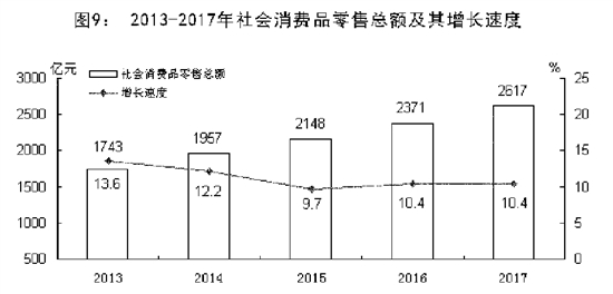 唐山市经济和社会发展,唐山市23年国民生产总值