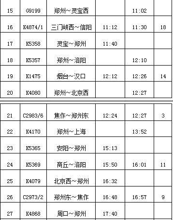 五一郑州加开临时火车,五一假期郑州火车站购票