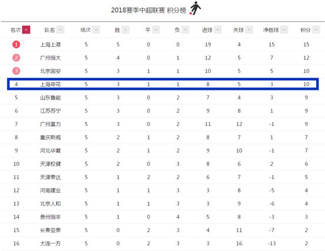 送中超球票,评论转发送门票