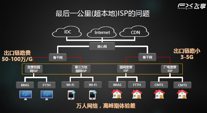 飞享数据：如何保持看直播不卡的姿势