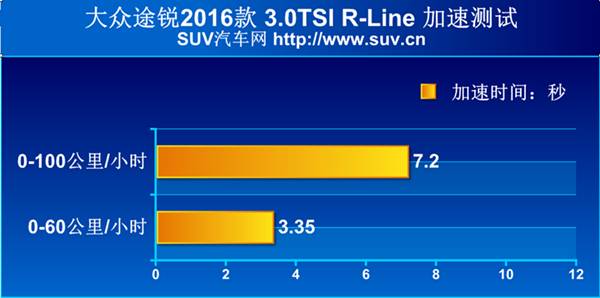 2016款大众途锐r-line版试驾,大众途锐r-line2024款试驾