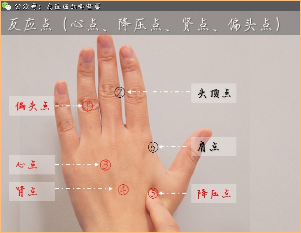 高血压病的手部按摩疗法