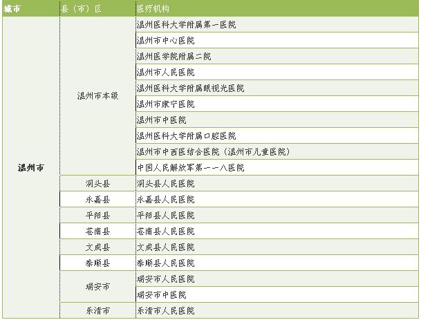 关于社保卡8个常见问题为你解答,关于社保卡新版更新问题的通知