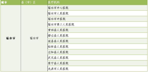 关于社保卡8个常见问题为你解答,关于社保卡新版更新问题的通知