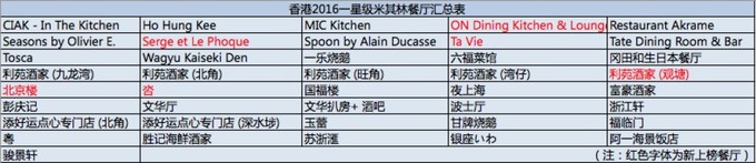 最全香港美食攻略,香港旅游必吃美食攻略