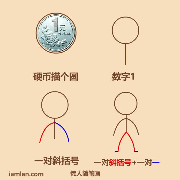 怎么画q版小人坐着背影,处女座q版小人怎么画