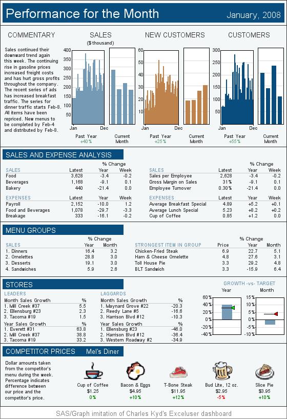 大数据：数据产品的几种形态-仪表盘