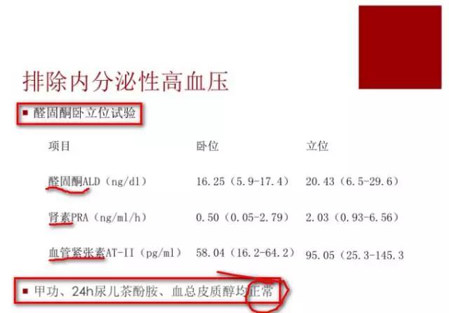 28岁出现高血压，恐怕没这么简单！
