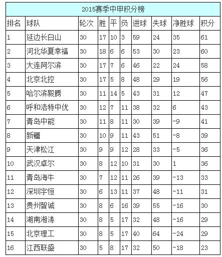 权健能否取胜保级关键战,七轮不胜