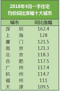 广州丢了一线城市的脸？看完这篇文章才真正懂她！