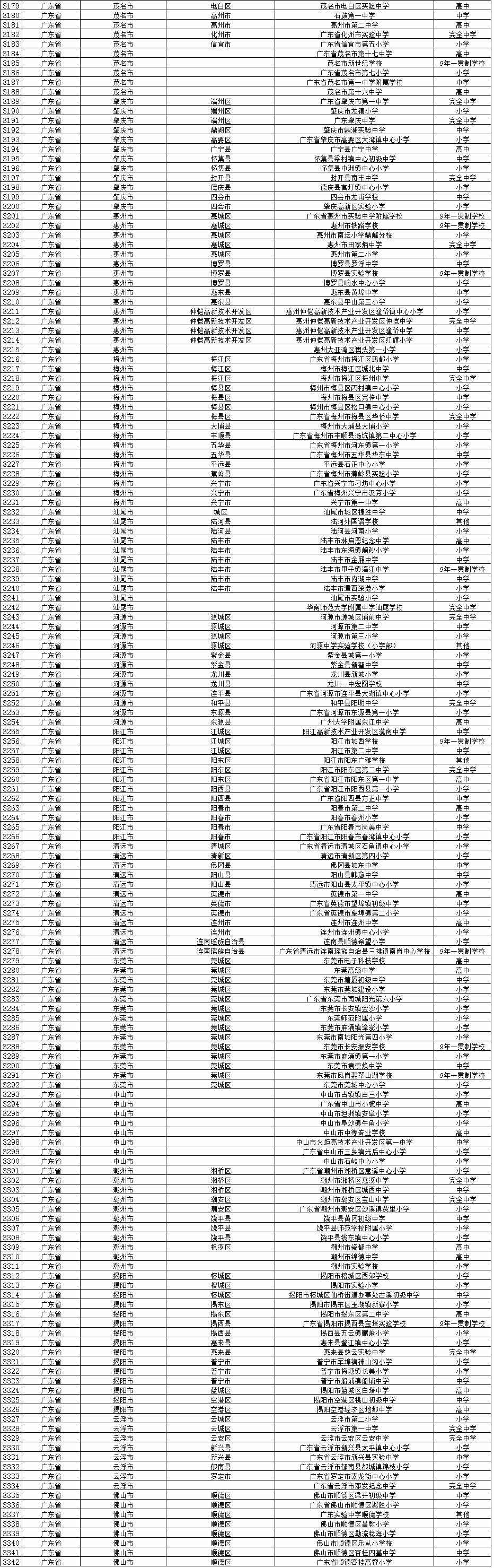 全国校园足球试点县,全国校园足球示范校