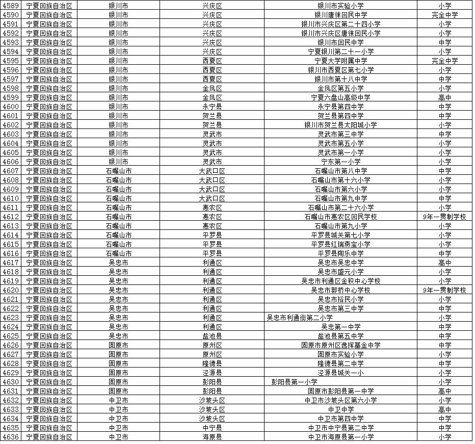 全国校园足球试点县,全国校园足球示范校