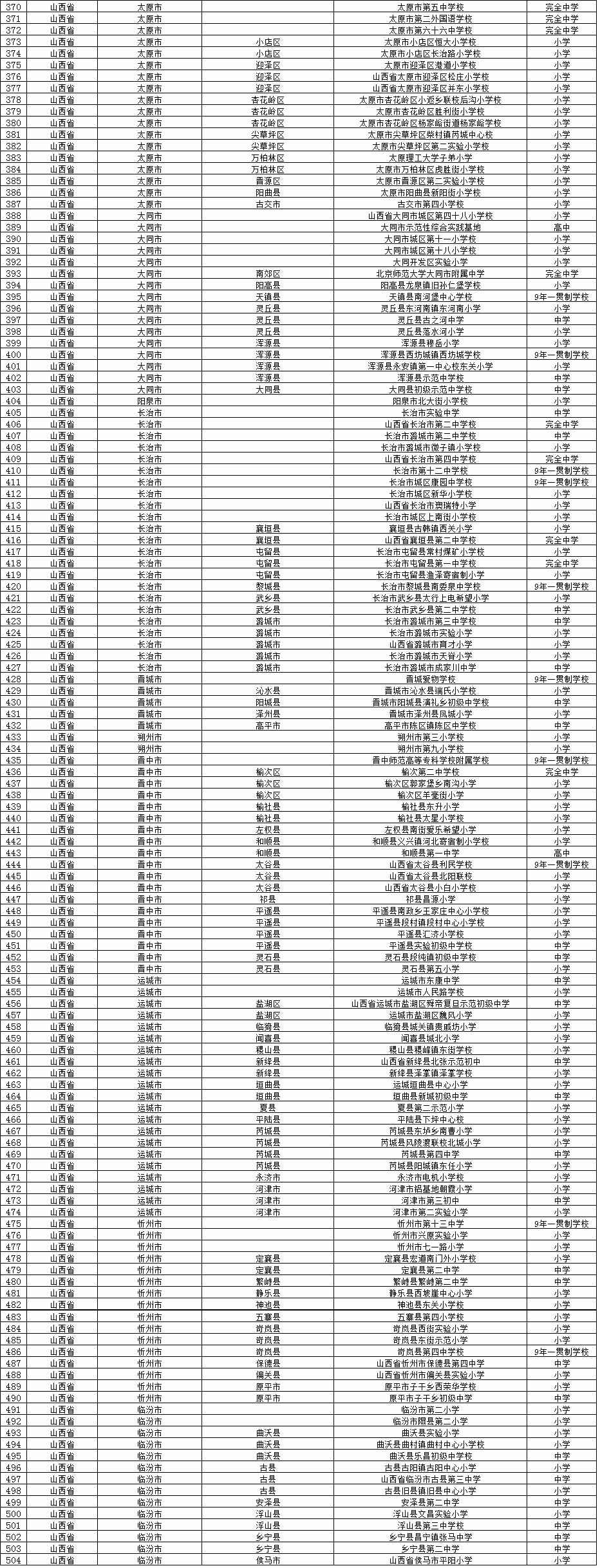 全国校园足球试点县,全国校园足球示范校