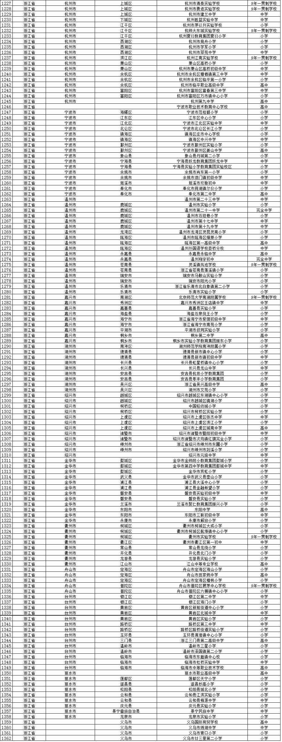 全国校园足球试点县,全国校园足球示范校