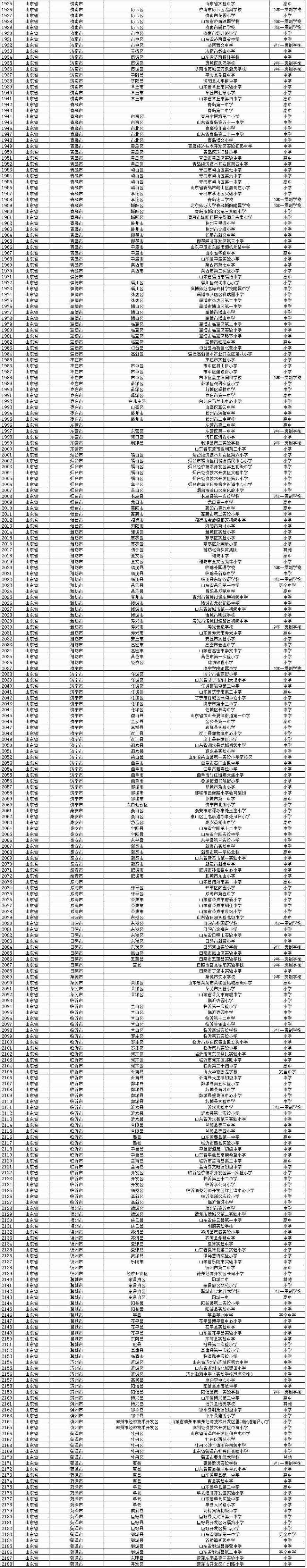 全国校园足球试点县,全国校园足球示范校