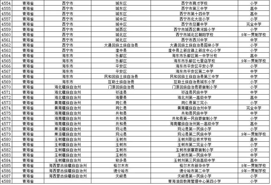 全国校园足球试点县,全国校园足球示范校