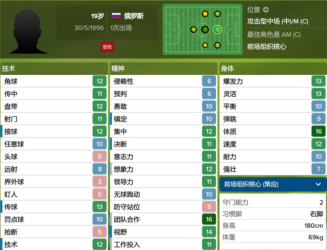 欧洲杯七大统治级巨星,欧洲杯最值得期待的妖星