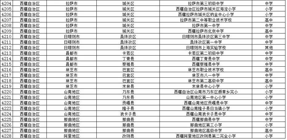 全国校园足球试点县,全国校园足球示范校