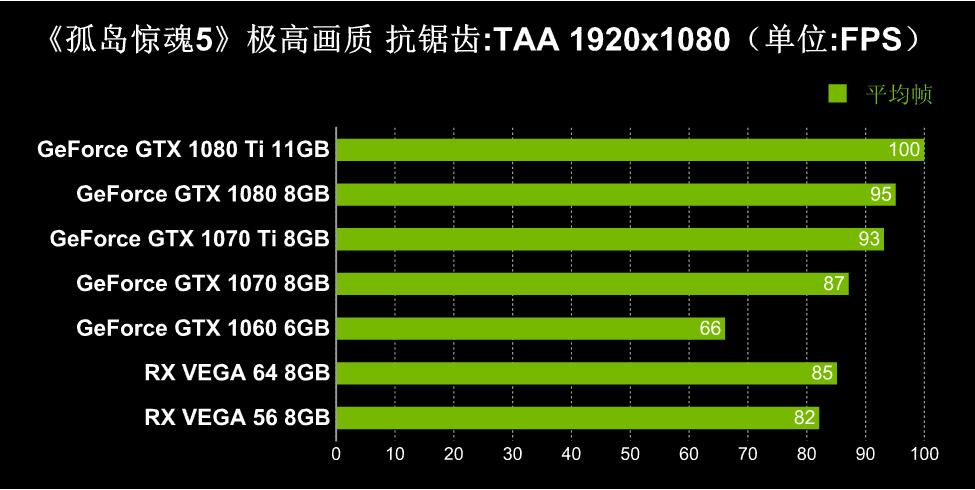 gtx1080孤岛惊魂5评测,孤岛惊魂52060显卡