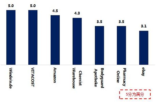 美国海淘购物平台哪个好,海淘购物哪个平台好