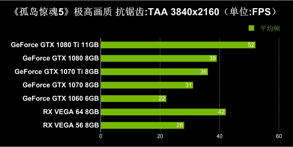 gtx1080孤岛惊魂5评测,孤岛惊魂52060显卡