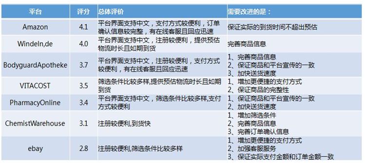 美国海淘购物平台哪个好,海淘购物哪个平台好