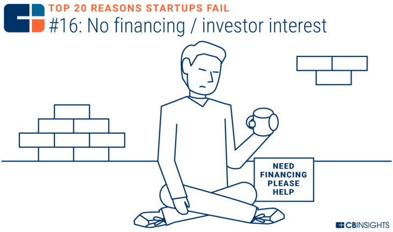 创业失败的十大技巧是什么,10个创业失败都是因为轻忽了这1点