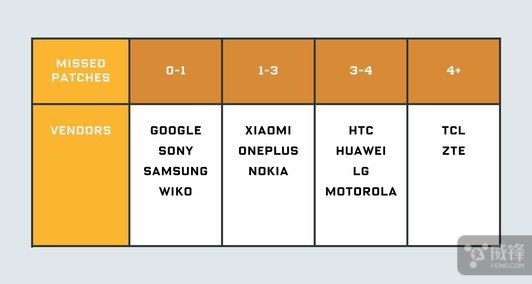安卓4月份安全补丁,安卓安全补丁最新