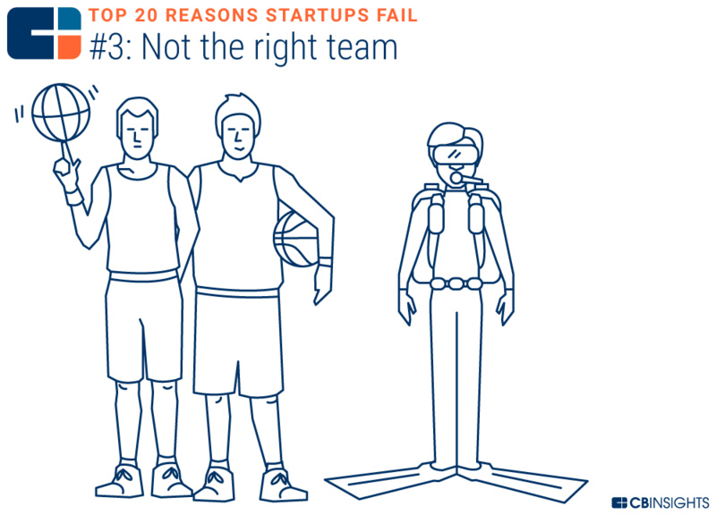创业失败的十大技巧是什么,10个创业失败都是因为轻忽了这1点