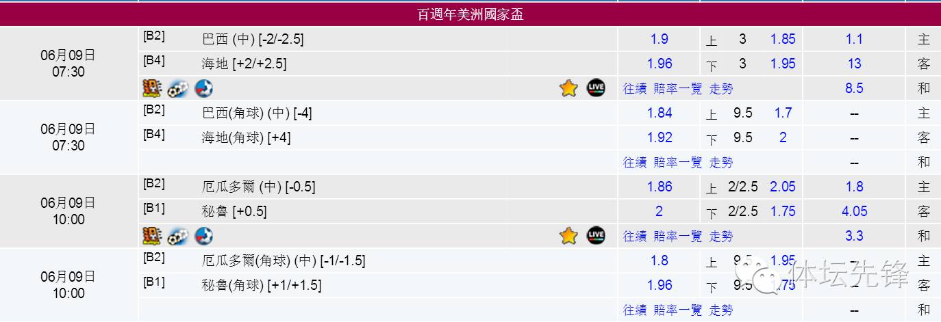 美洲杯巴西对乌拉圭战绩,美洲杯攻略