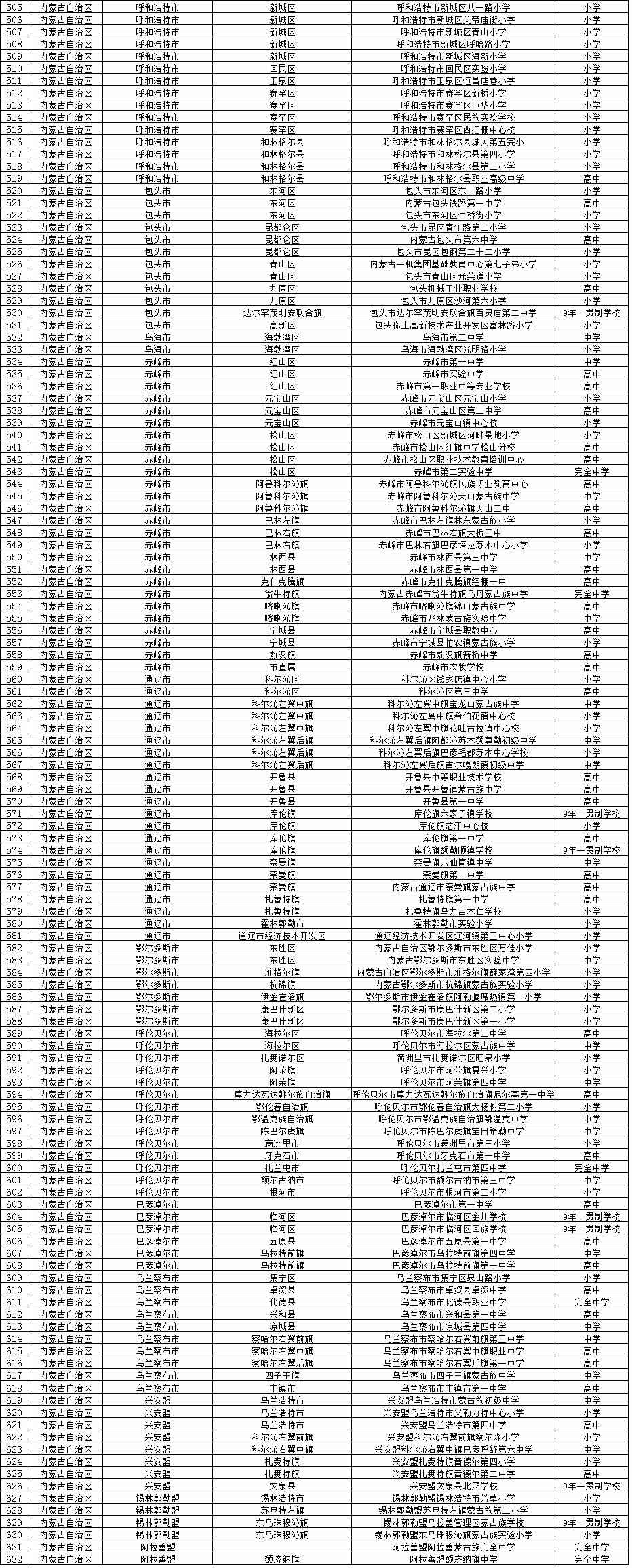 全国校园足球试点县,全国校园足球示范校