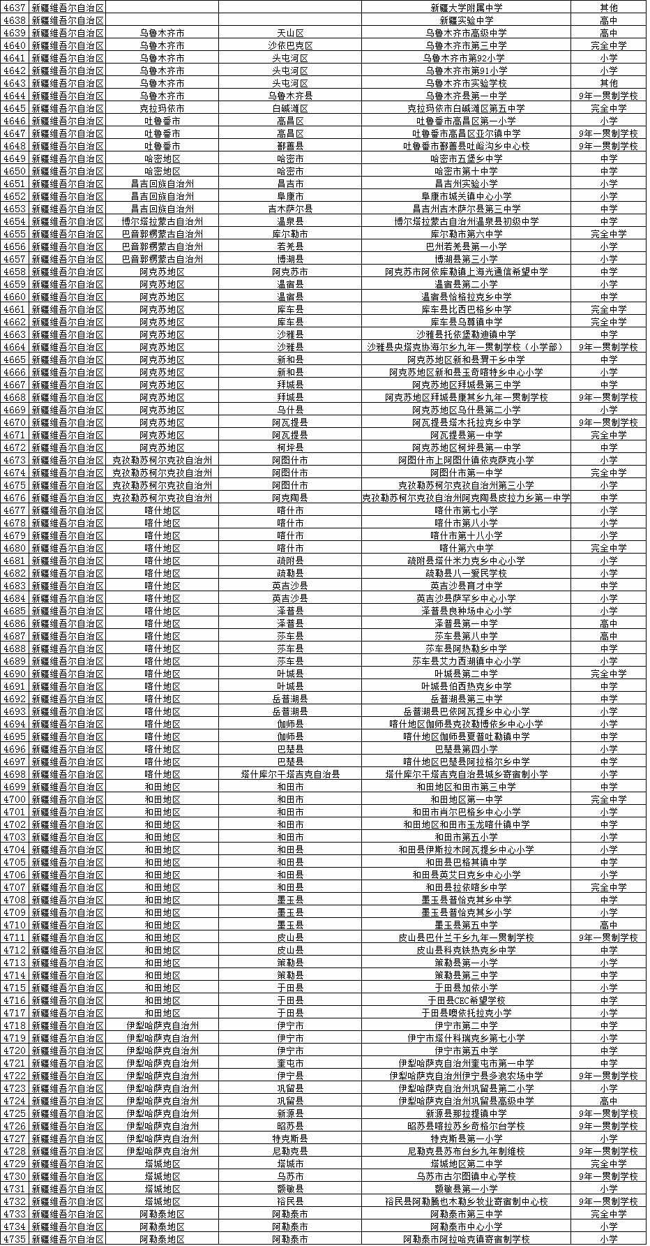 全国校园足球试点县,全国校园足球示范校