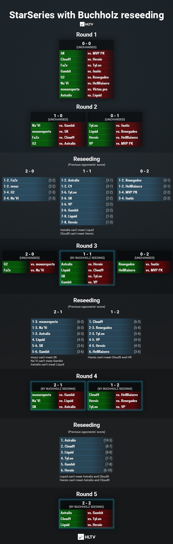 csgo公平竞赛准则,csgo最公平的竞技平台