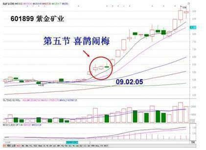 一位短线天才悟出macd盈利战法,一位股市高手悟出选股铁律