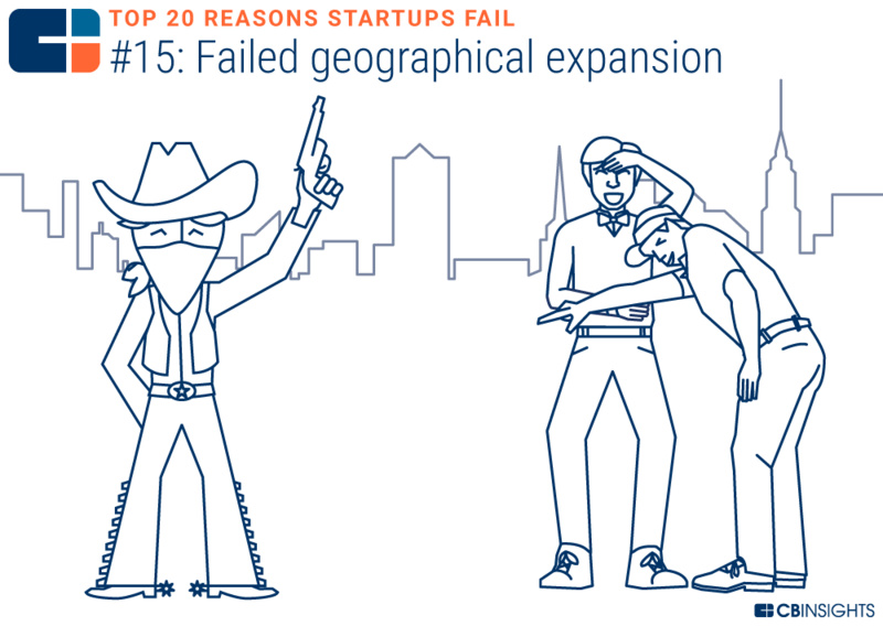 创业失败的十大技巧是什么,10个创业失败都是因为轻忽了这1点