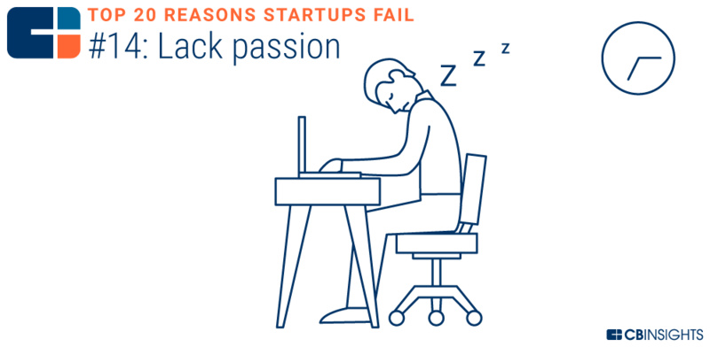 创业失败的十大技巧是什么,10个创业失败都是因为轻忽了这1点