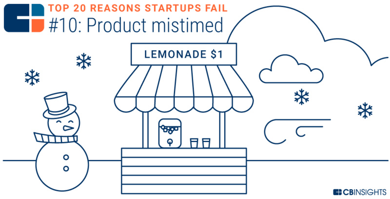 创业失败的十大技巧是什么,10个创业失败都是因为轻忽了这1点