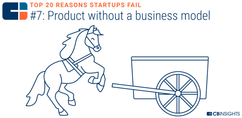 创业失败的十大技巧是什么,10个创业失败都是因为轻忽了这1点