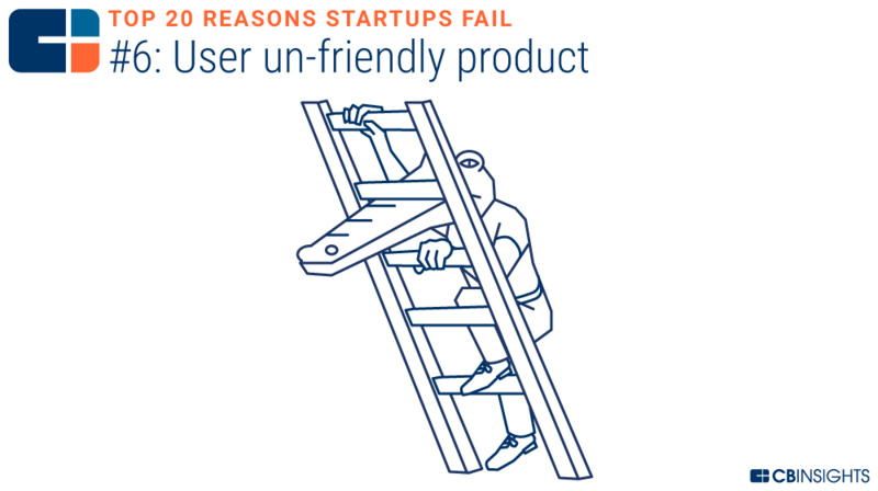 创业失败的十大技巧是什么,10个创业失败都是因为轻忽了这1点