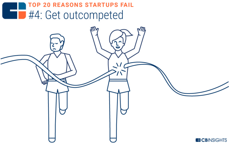 创业失败的十大技巧是什么,10个创业失败都是因为轻忽了这1点